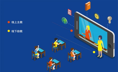 愛學仕智課 人機雙師模式，以科技賦能未來教育